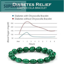 Load image into Gallery viewer, Diabetes Relie/ Anxiety/Depression relief Bracelet Lucky Jewelry Gift Chyscocolla / Malachite/ Black Agate
